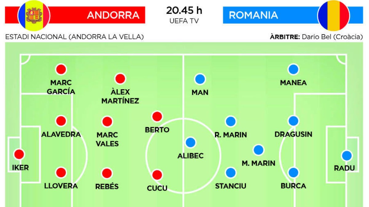 La selecció enceta el Preeuropeu contra Romania a l'Estadi Nacional