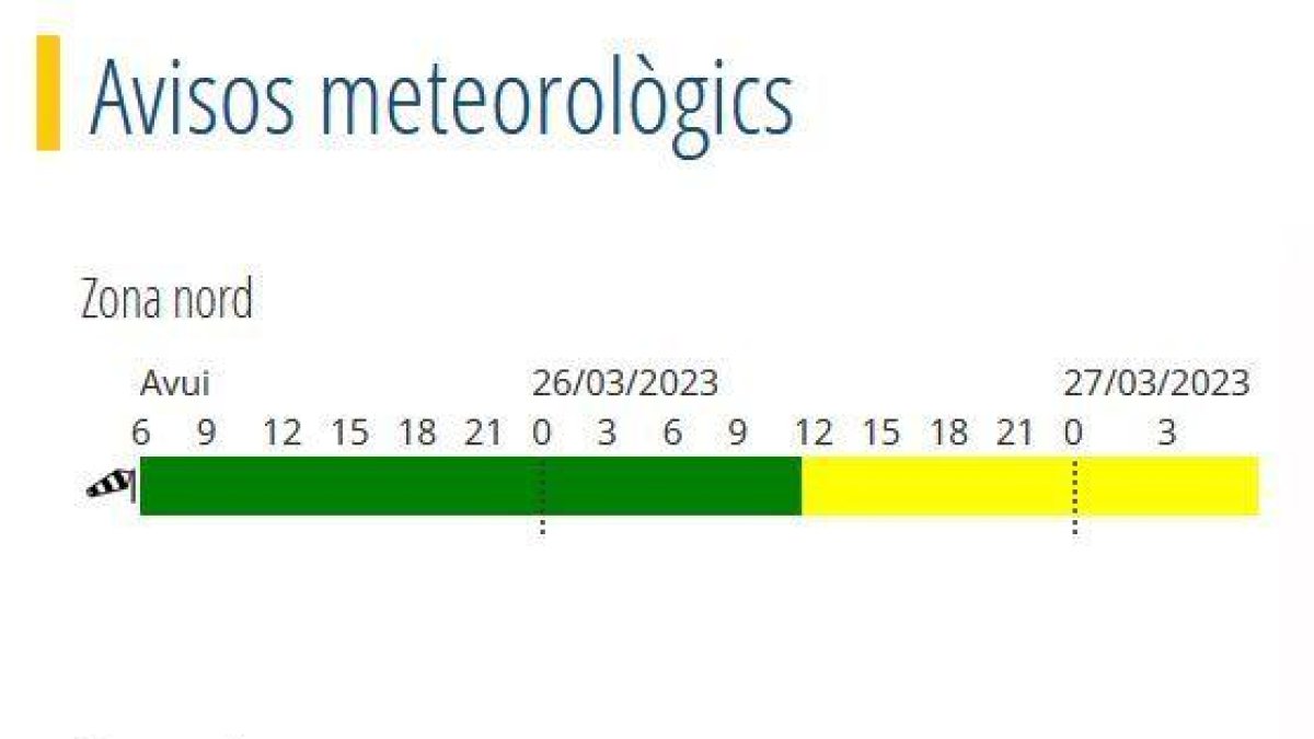 Previsió de forts vents