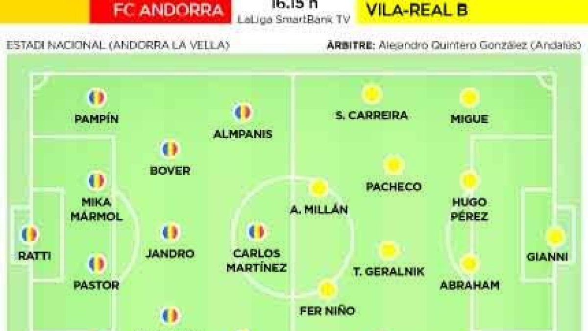 A la recerca de la cirereta