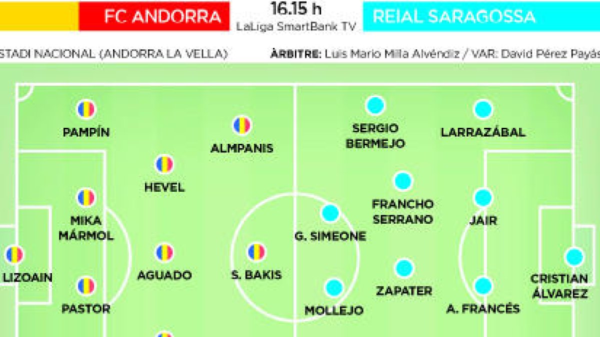 L'FC Andorra necessita tornar al carril del triomf