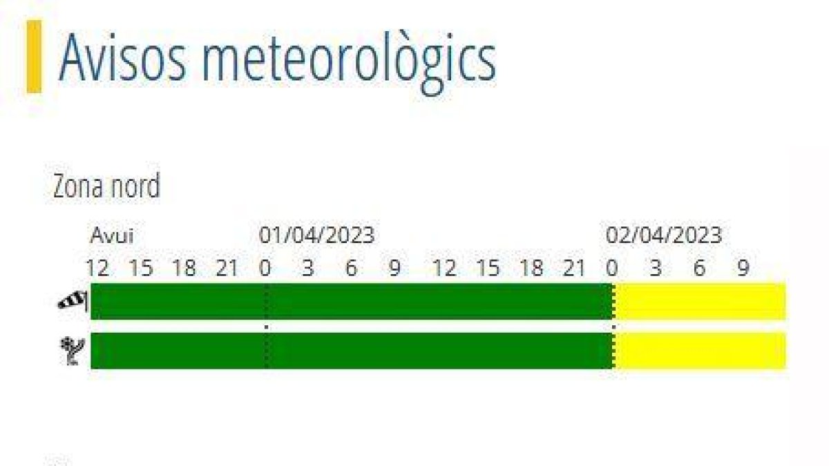 Avís groc per vent i neu a partir de demà a la nit