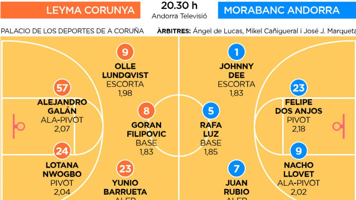 Leyma Corunya-MoraBanc Andorra.