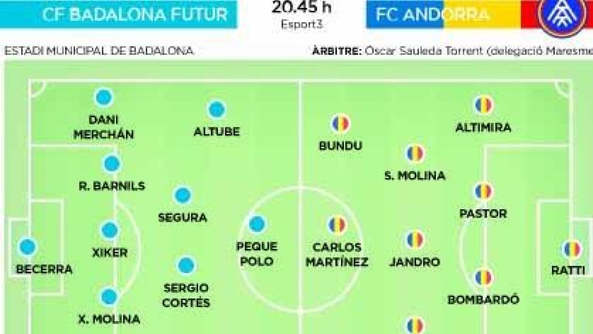 L'FC Andorra vol aixecar la segona