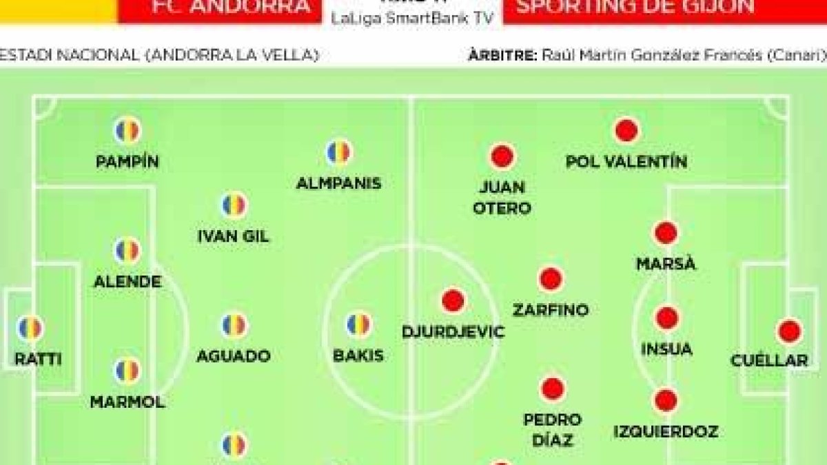 L'FC Andorra es juga avui trencar la mala ratxa