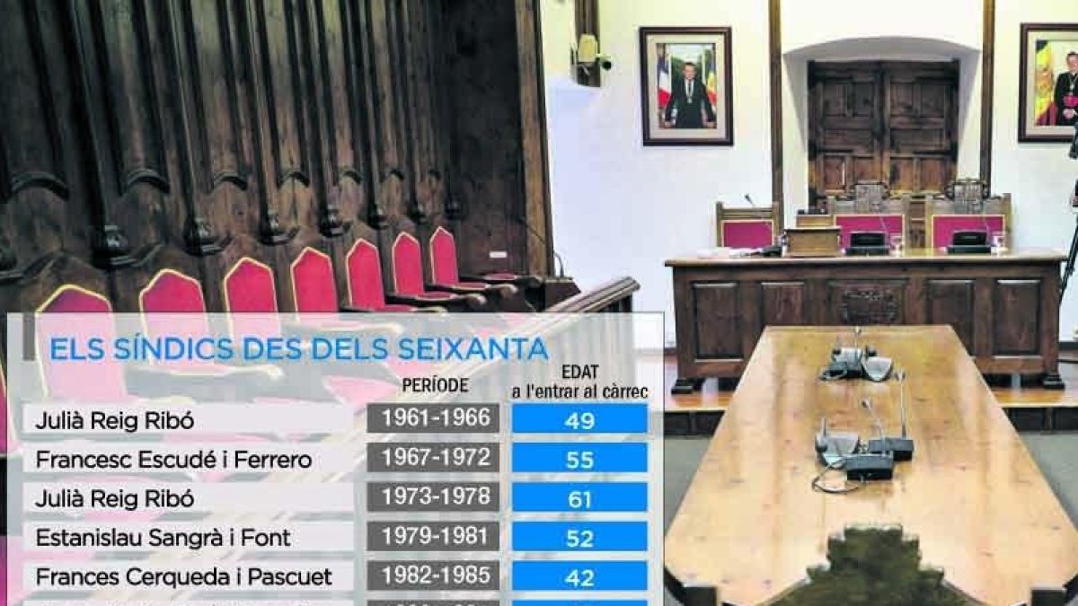 Els síndics des dels seixanta