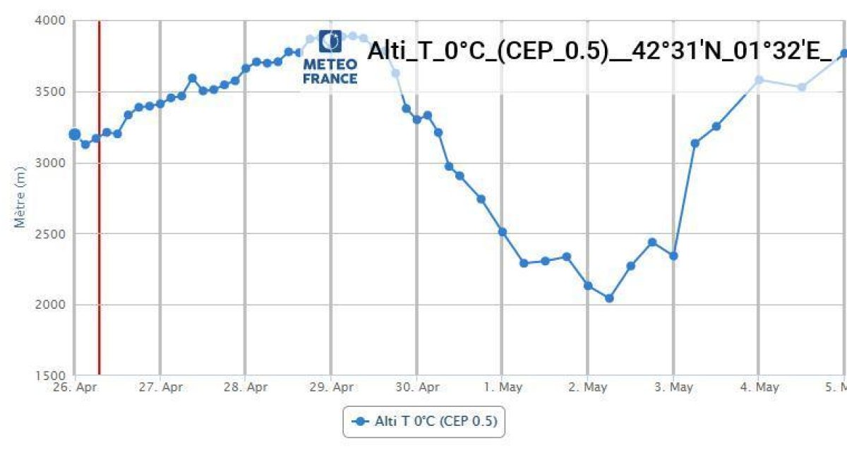 Gràfic isoterma finals abril/maig
