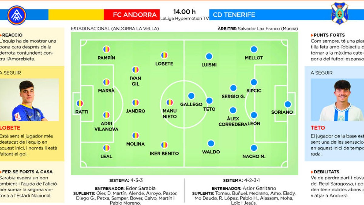 L'FC Andorra busca refer-se avui contra el Tenerife