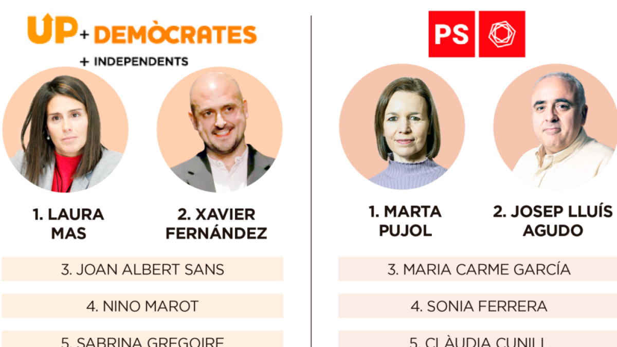 El PS es queda sol contra DA