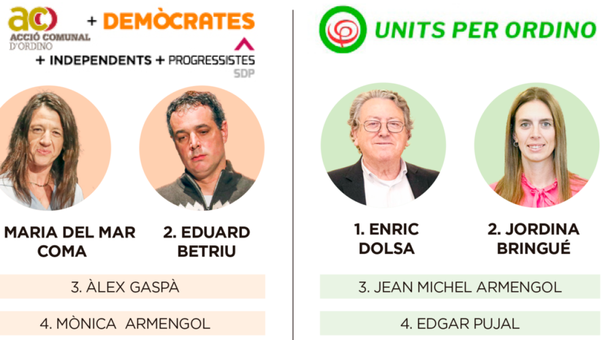Retrocés de candidatures a Ordino