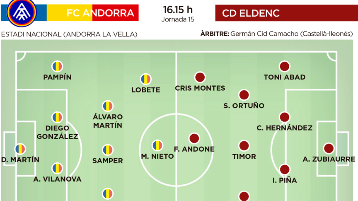 L'FC Andorra, com a casa, enlloc