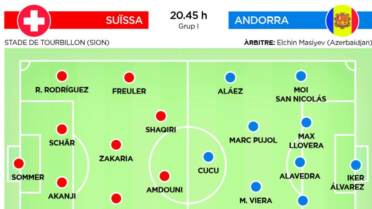 La selecció s'enfronta avui al líder, Suïssa