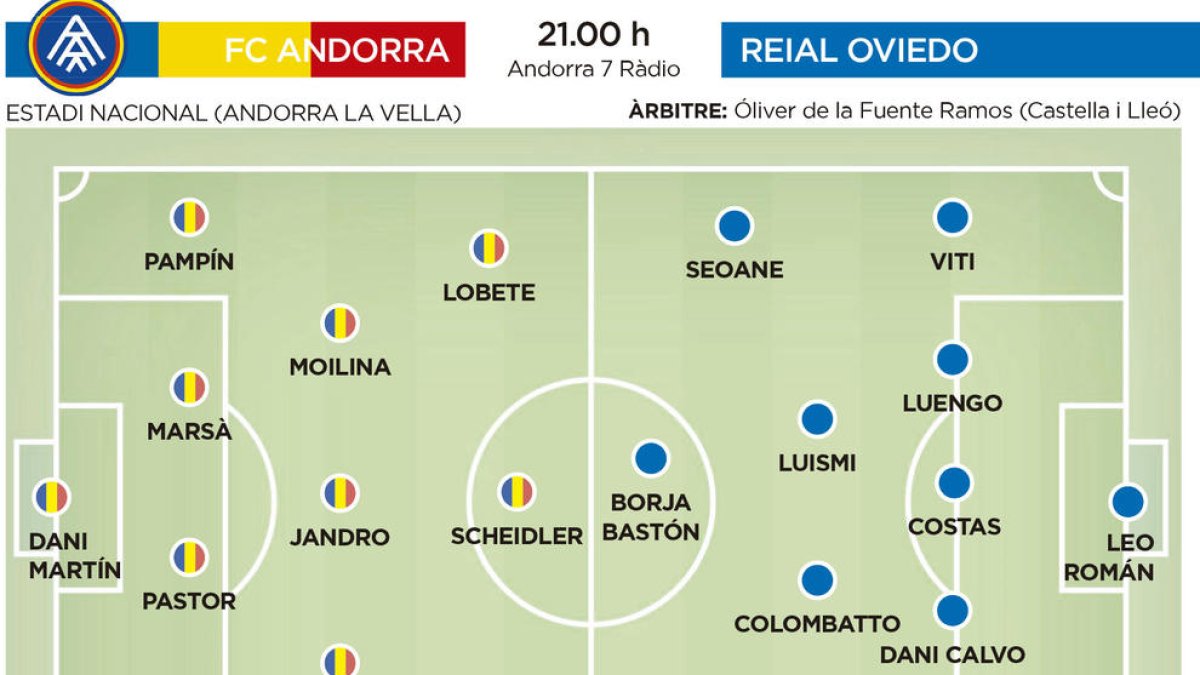 Moment de reaccionar