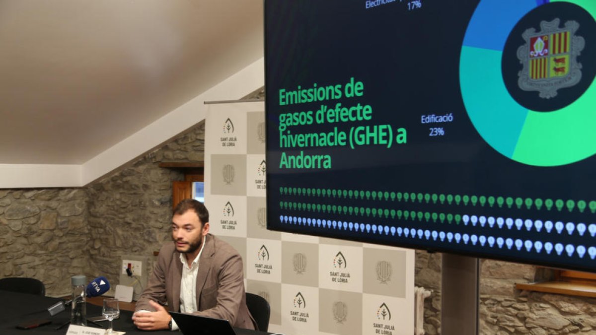 Presentació del càlcul i evolució de la petjada de carboni de Sant Julià de Lòria