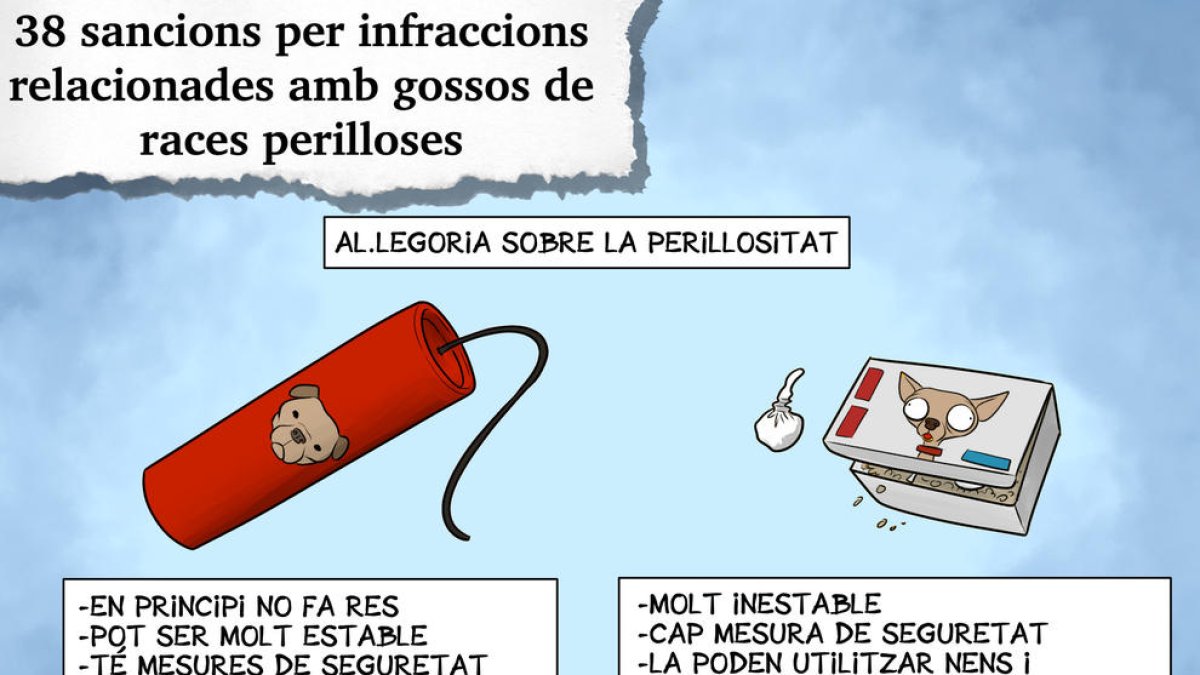 Planellades