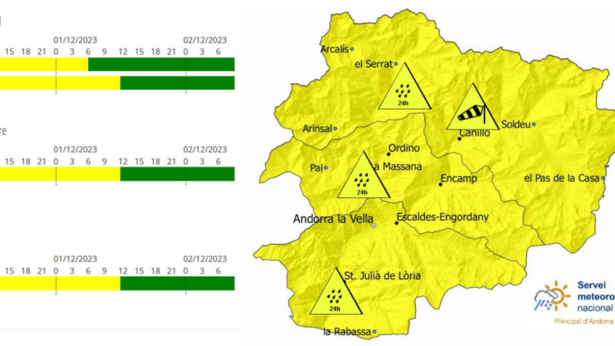 Avís groc per vent