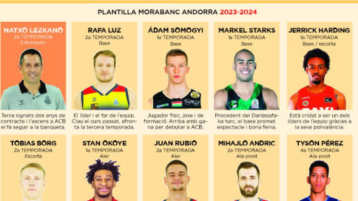 Harding tanca la nova plantilla del Morabanc