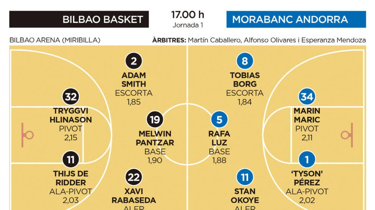 El MoraBanc apuja el teló ACB a Bilbao