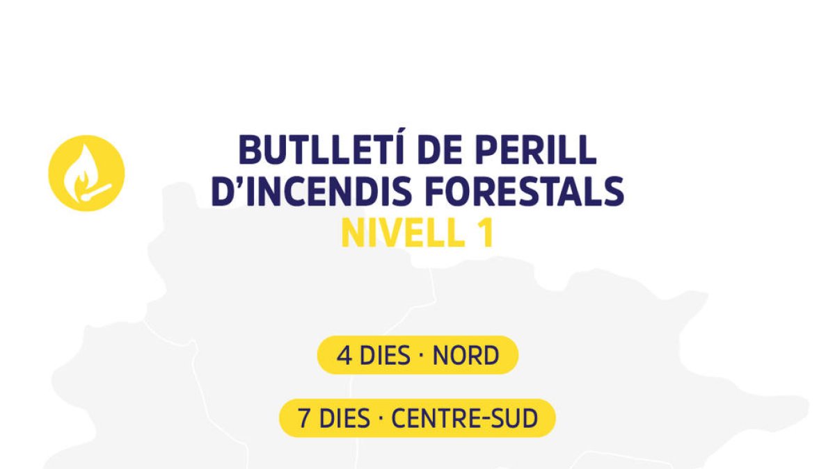 Butlletí de perill d'incendis forestals aquest estiu, amb onze dies amb risc