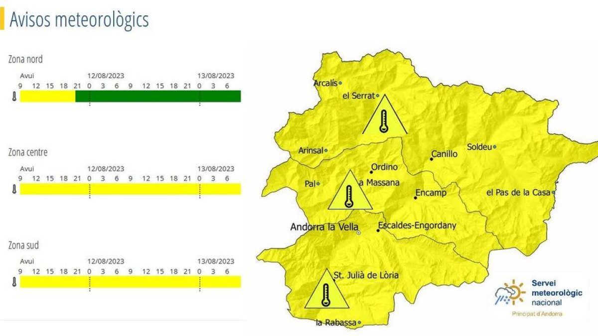 Avís per calor fins al diumenge al centre i sud d'Andorra
