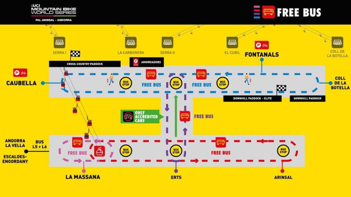 Mapa de mobilitat durant la Copa del Món de BTT
