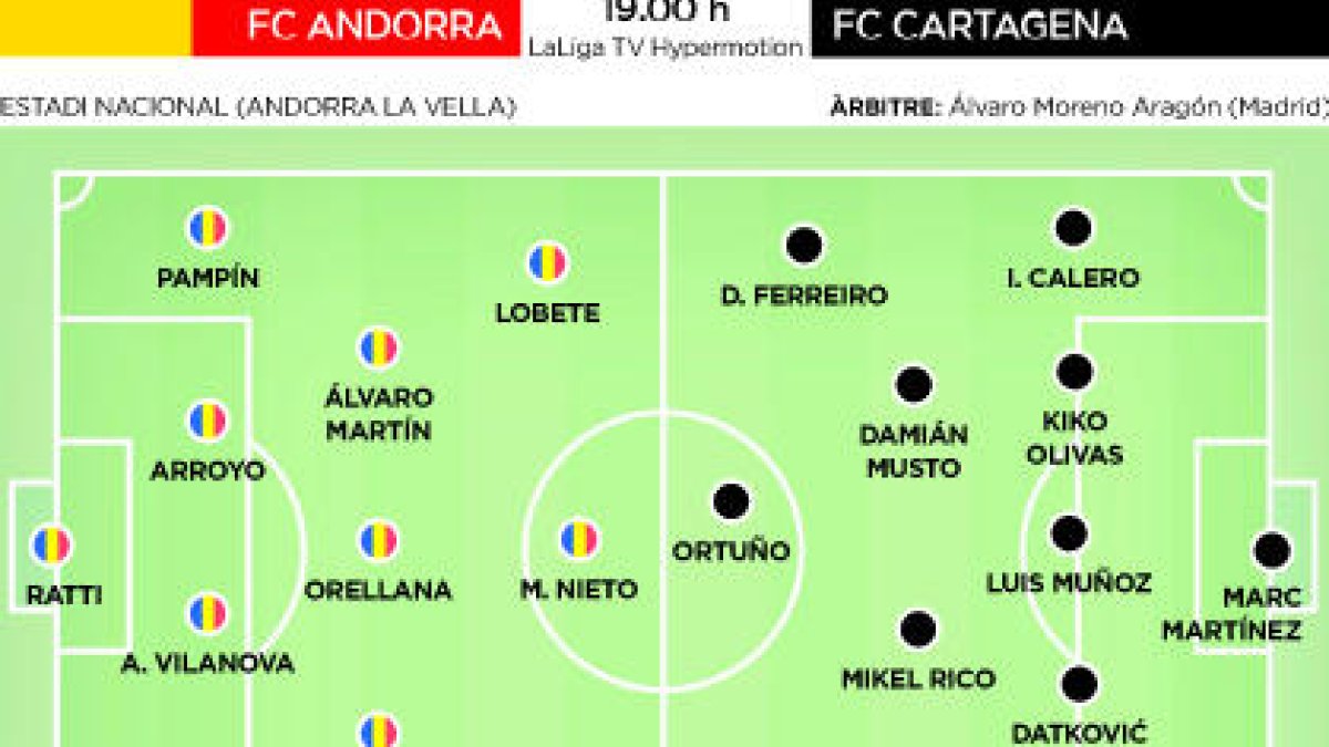 L'FC Andorra rep el Cartagena en el primer partit a casa