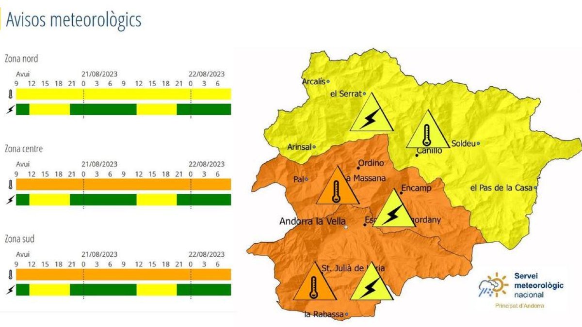 Avís groc per tempestes i avís taronja per altes temperatures al sud i centre del país
