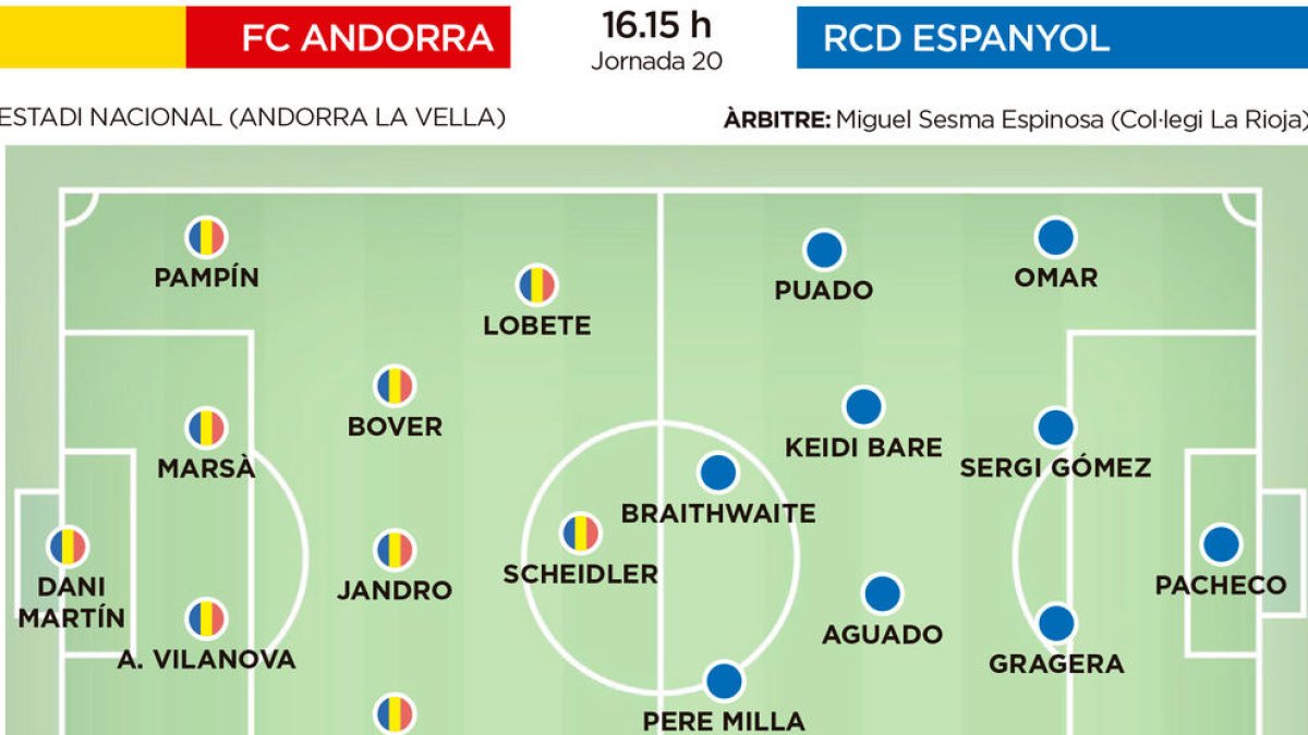 L'FC Andorra rep al Nacional l'històric Espanyol