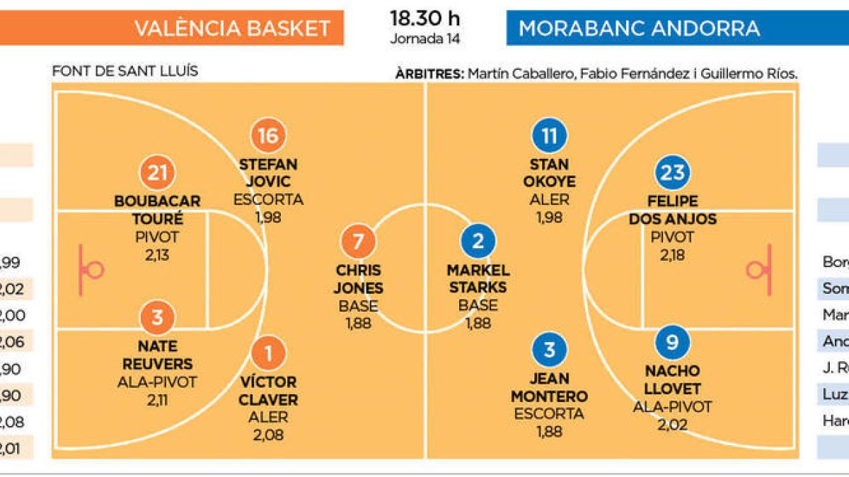 Buscant la reacció a València