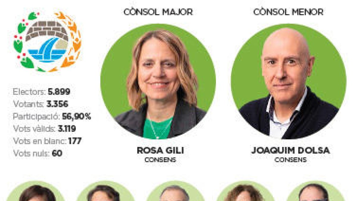 Gili desmunta l'ofensiva 'taronja'