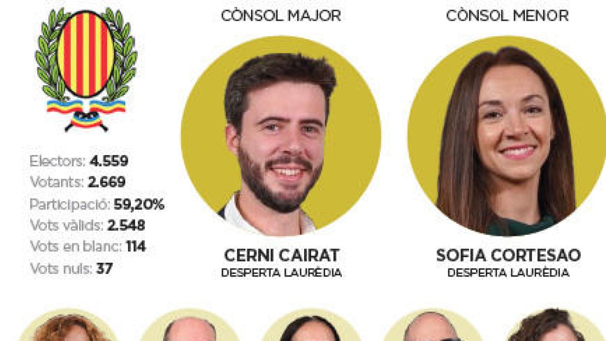 Victòria incontestable de Cairat contra la força d'UL