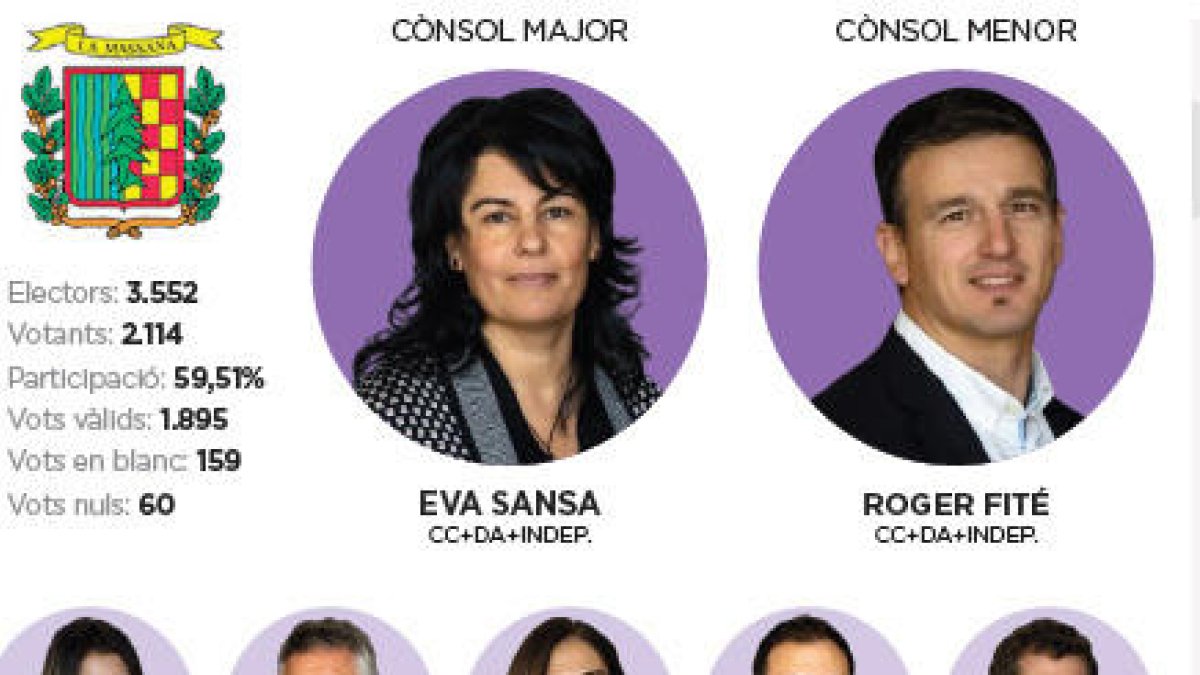 CC manté l'hegemonia a la Massana