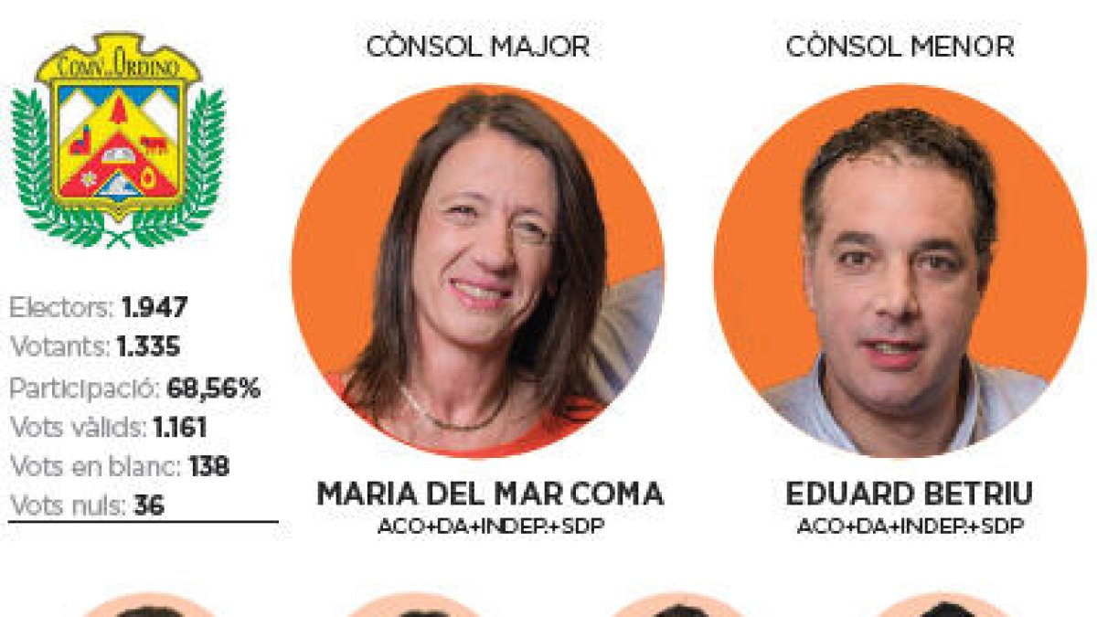 Coma s'imposa a la plataforma anti Grifols i a la divisió interna