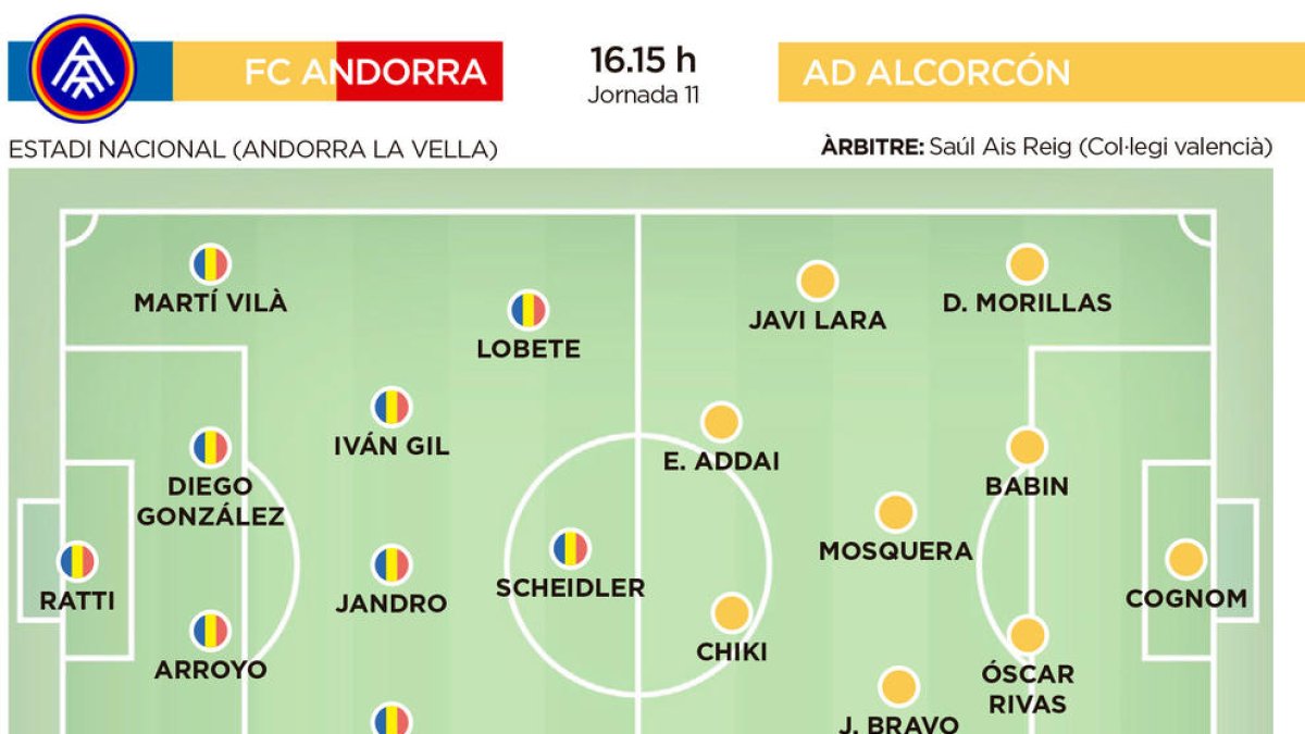 L'FC Andorra, a la recerca d'un triomf balsàmic contra l'Alcorcón