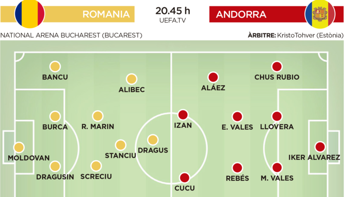 Test de nivell per a la selecció a Romania
