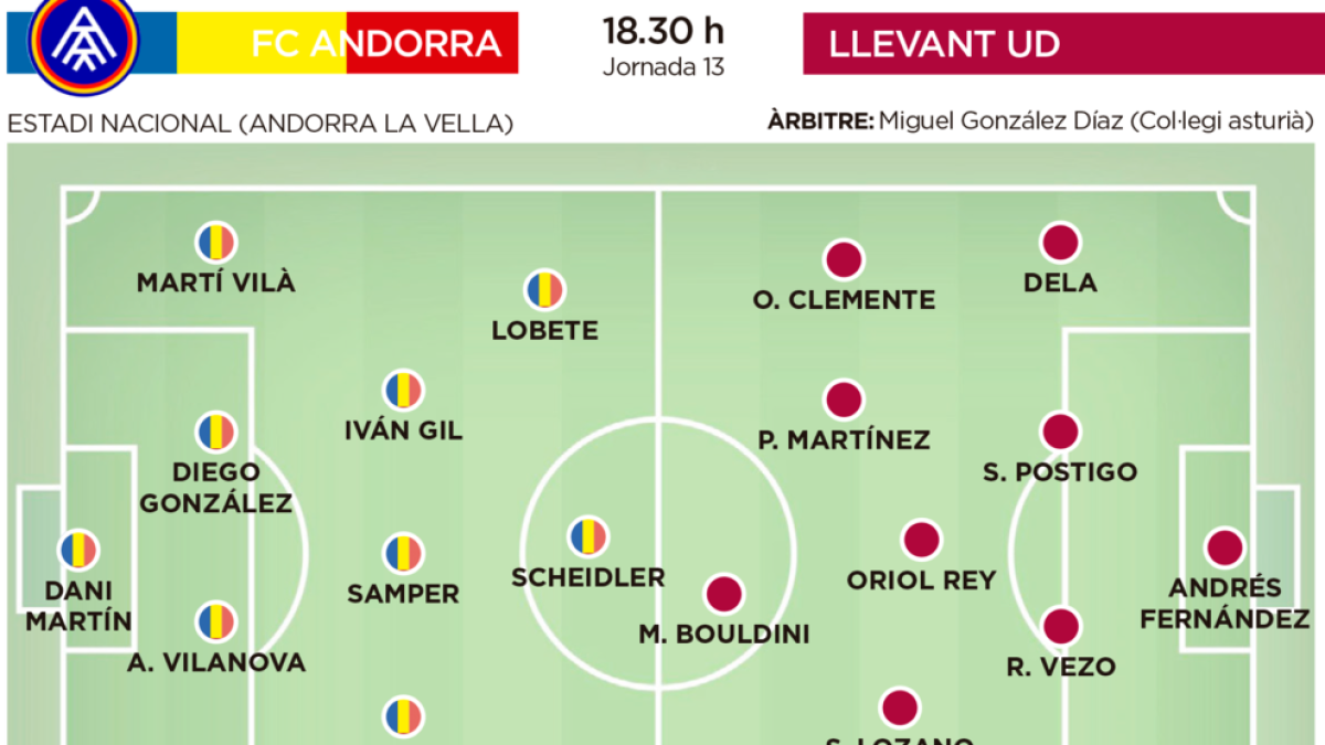 Un necessitat FC Andorra rep el Llevant, encara invicte a fora