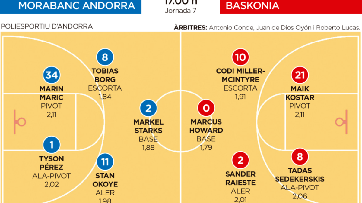 Treure profit de l'embolic