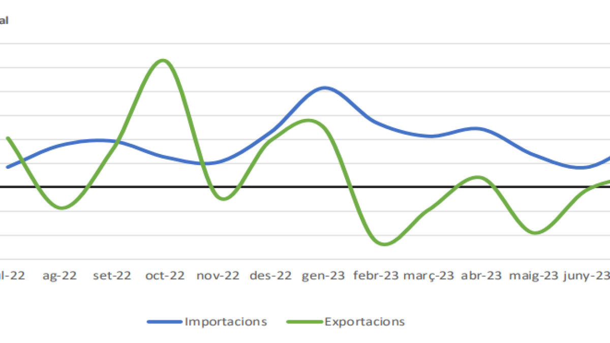Taula de l'índex de valor unitari general