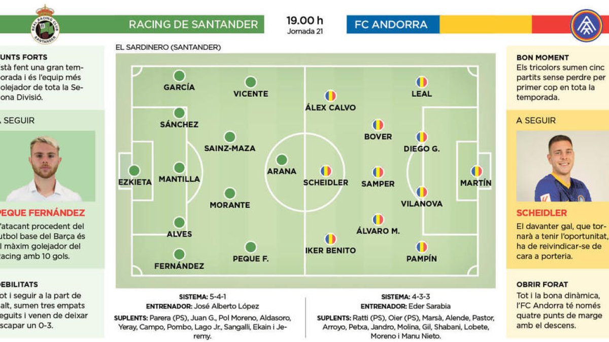 L'FC Andorra vol acabar amb on peu a Santander