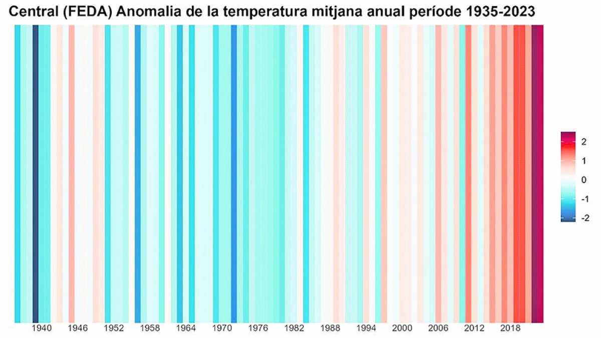 És important que els mapes i les dades s'entenguin