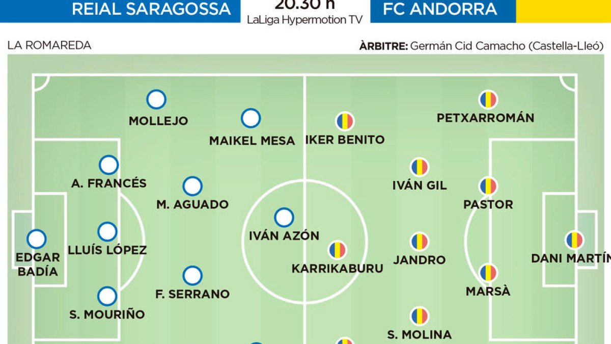 L'FC Andorra visita el Reial Saragossa ple d'urgències