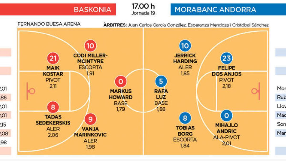 Gran repte per avaluar la millora