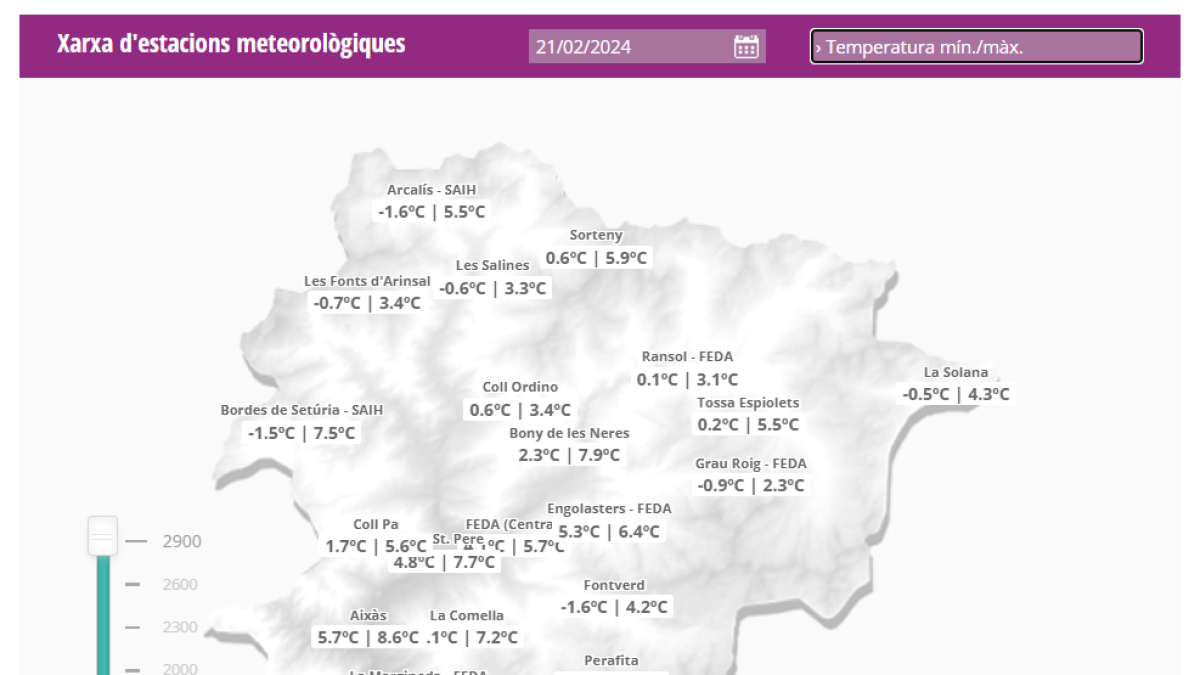 Gràfic de temperatures al país
