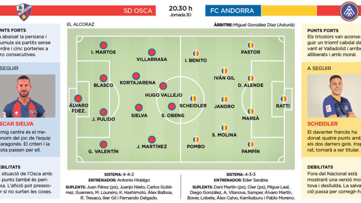 Oportunitat immillorable