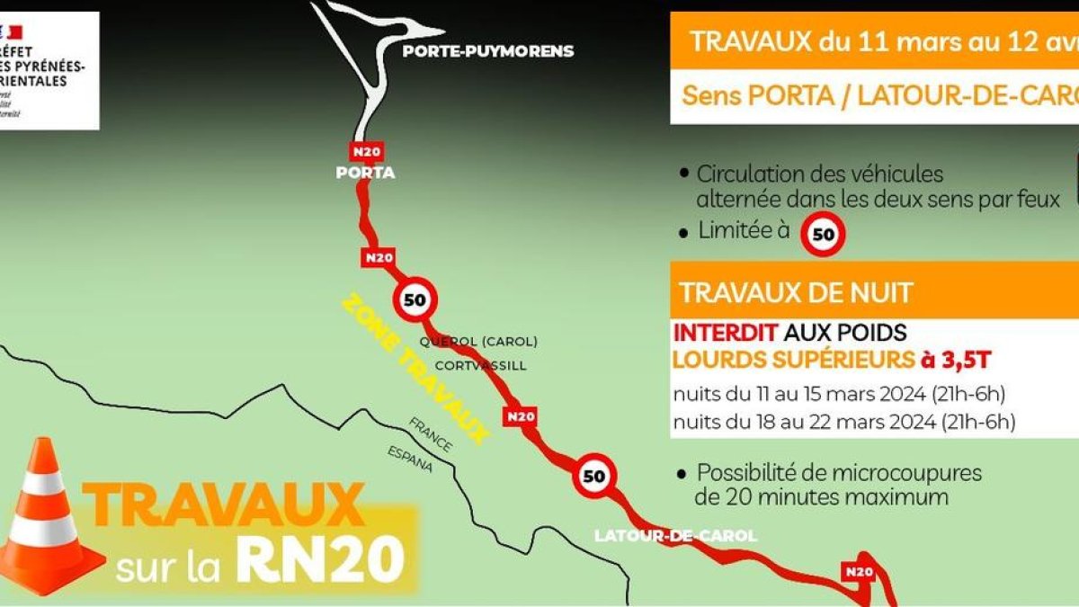 Gràfic de l'afectació a la RN20