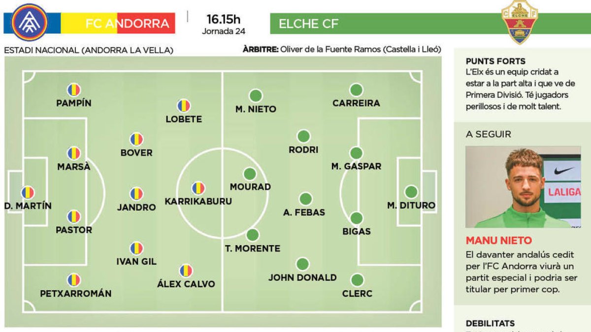 L'FC Andorra, amb els cinc sentits