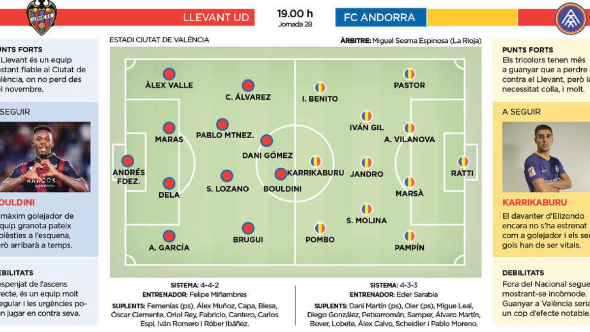 Aprofitar la bola extra