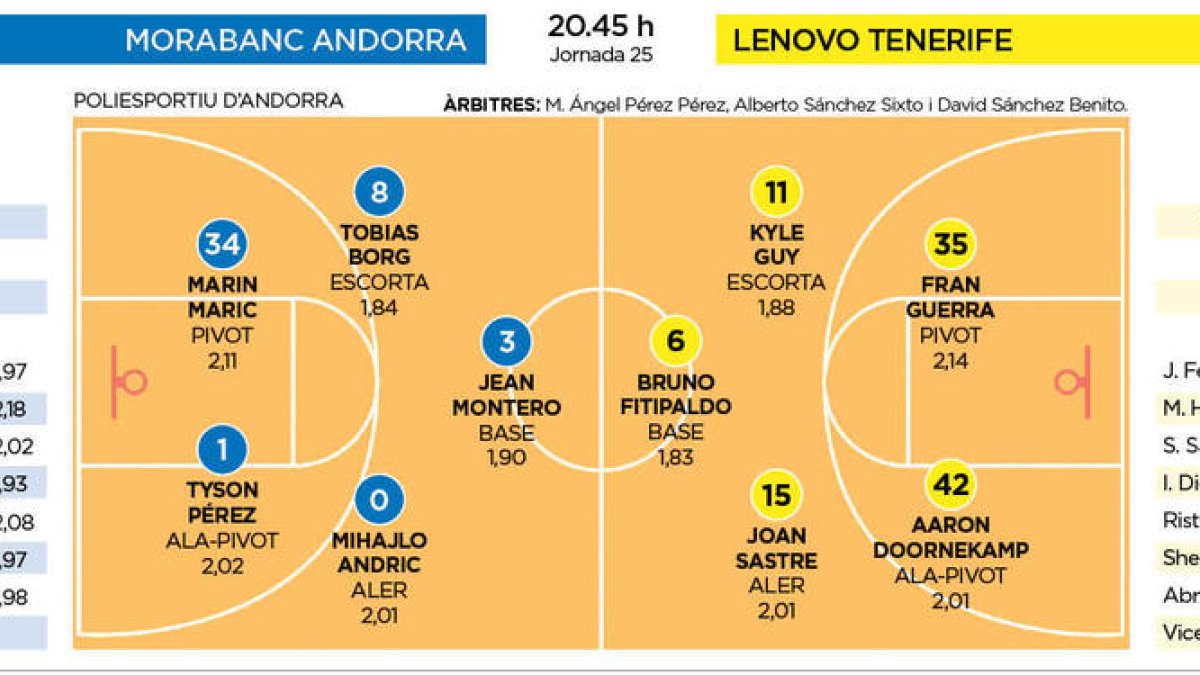 Retrobar la millor versió