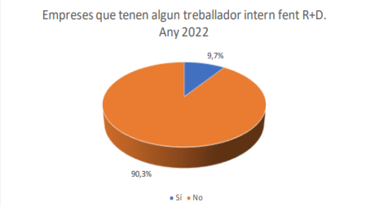 Gràfic d'estadística