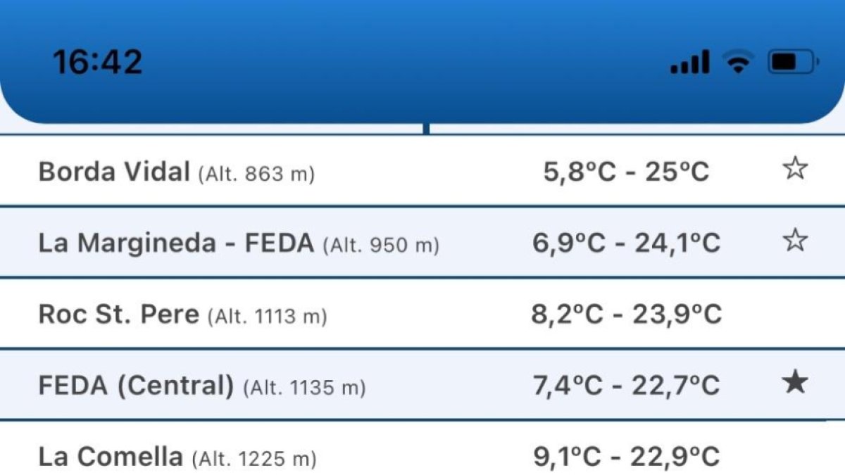 Les temperatures registrades avui