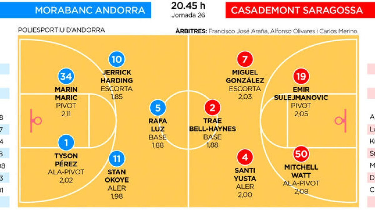 El moment d'esvair dubtes